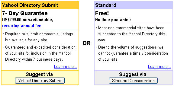 Yahoo Submit Site